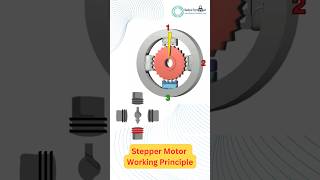 Stepper Motor Working Principle #steppermotor #motor #working #principles