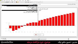 دوره بازگشت سرمایه