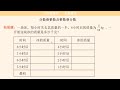 第1集，六年级数学，分数乘法 小学数学 每日一题 数学