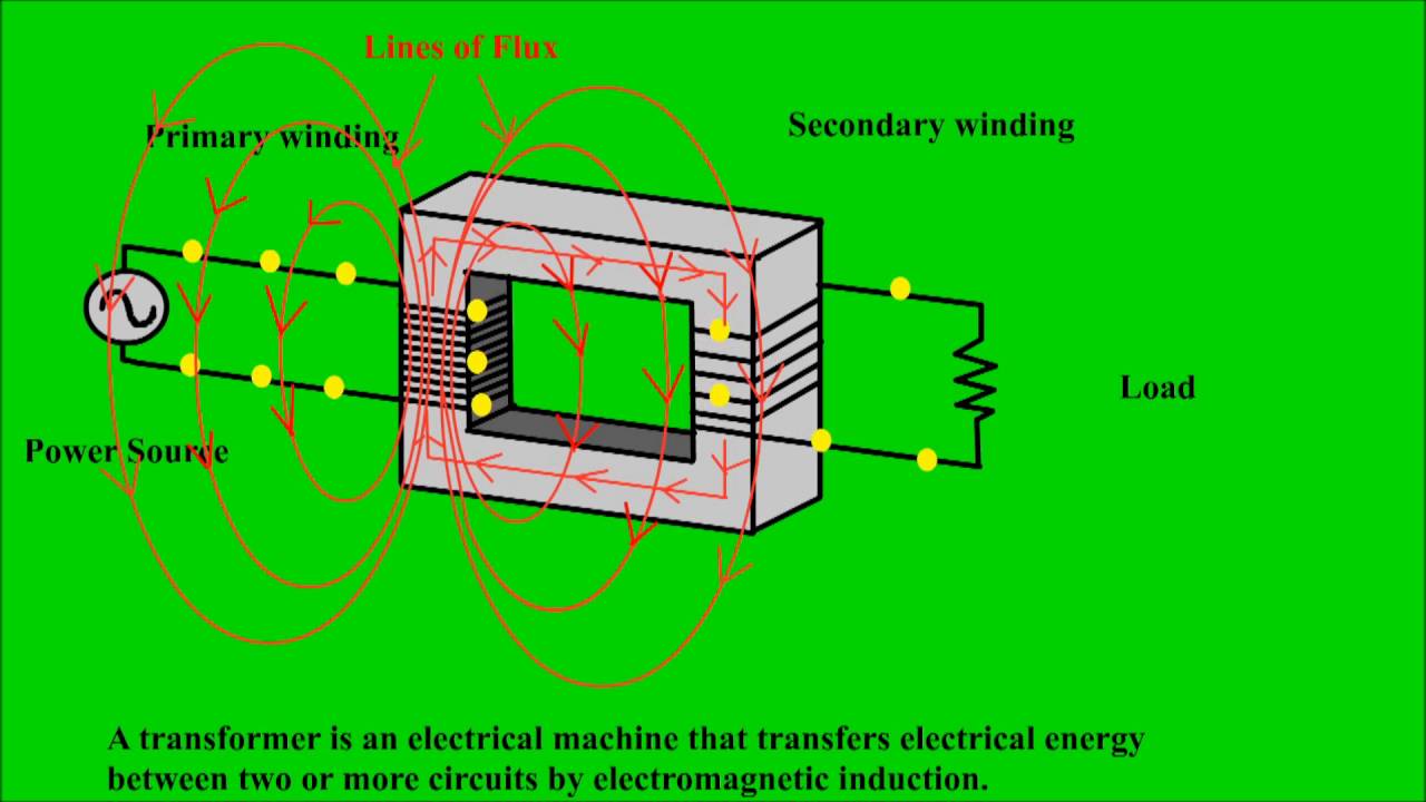 How Does A Transformer Work A Plus Topper Vrogue Co How Does A Transformer Work A Plus Topper Vrogue Co