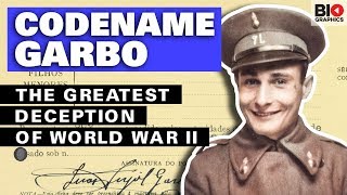 Codename Garbo: The Greatest Deception of World War II