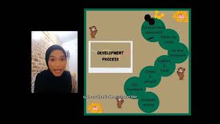 VIDEO PRESENTATION: CYCLE MENU (HTF552: MENU DESIGN & ENGINEERING)