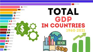 Total GDP 1960-2021