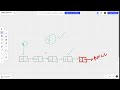 HackerRank: Insert a Node at the Tail of a Linked List