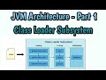 Complete knowledge on Class Loader Subsystem (JVM architecture part - 1)