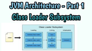 Complete knowledge on Class Loader Subsystem (JVM architecture part - 1)
