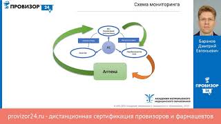 Мониторинг качества лекарственных препаратов в аптечной организации