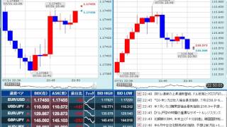 【FX経済指標】2017年7月31日★22時45分：米)シカゴ購買部協会景気指数