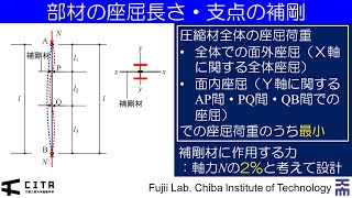 鉄骨構造の力学入門要約編03-2　部材の座屈長さ・支点の補剛