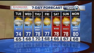Tuesday midmorning forecast