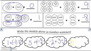 7.NS.1D Adding Integers