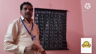 Table of 8 ( 8 चा पाढा ) | इ. 2 री - Maths