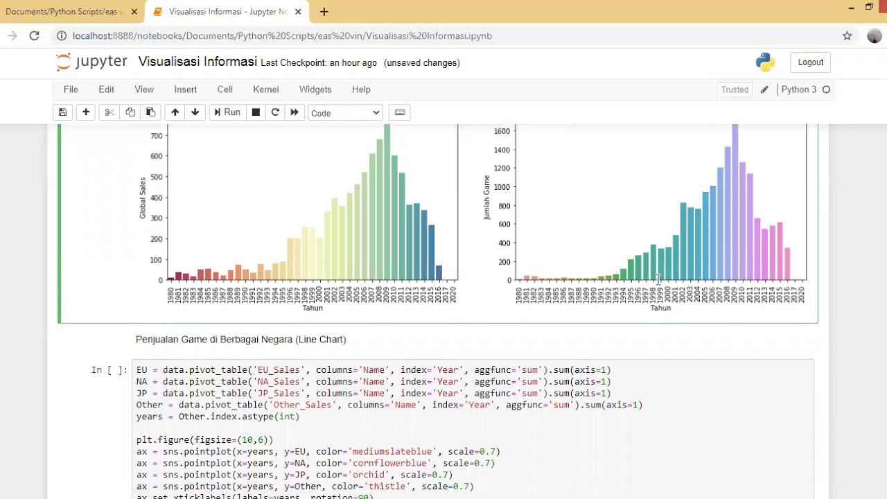 Tutorial Visualisasi Data Menggunakan Python - YouTube