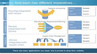 ERP in Manufacturing sector