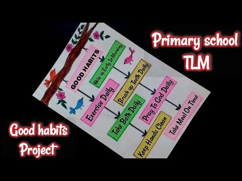 Good Habits Project Good Habits Tlm Good Habits Chart Primary