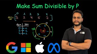 Make Sum Divisible by P | Leetcode 1590