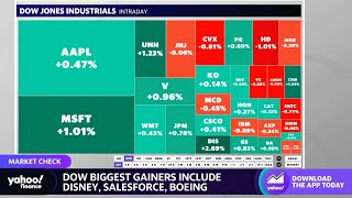 Stocks climb higher following Fed chatter on smaller rate hikes, Dow looks for direction