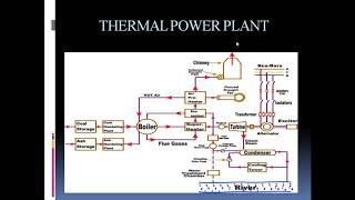 GTS | Thermal Power Plant