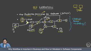 SAP® Cloud Platform Workflow(Part 1) - Overview and Why We Need Workflow