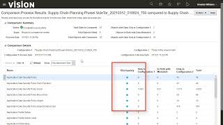 Setup | Compare offering setup data changes over time
