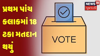 Gujarat Election Breaking | પ્રથમ પાંચ કલાકમાં 18 ટકા મતદાન થયું | News18 Gujarati