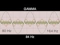 84 hz pure binaural beat ❇️ gamma waves 80 hz base frequency ❇️ ondas gamma 100%