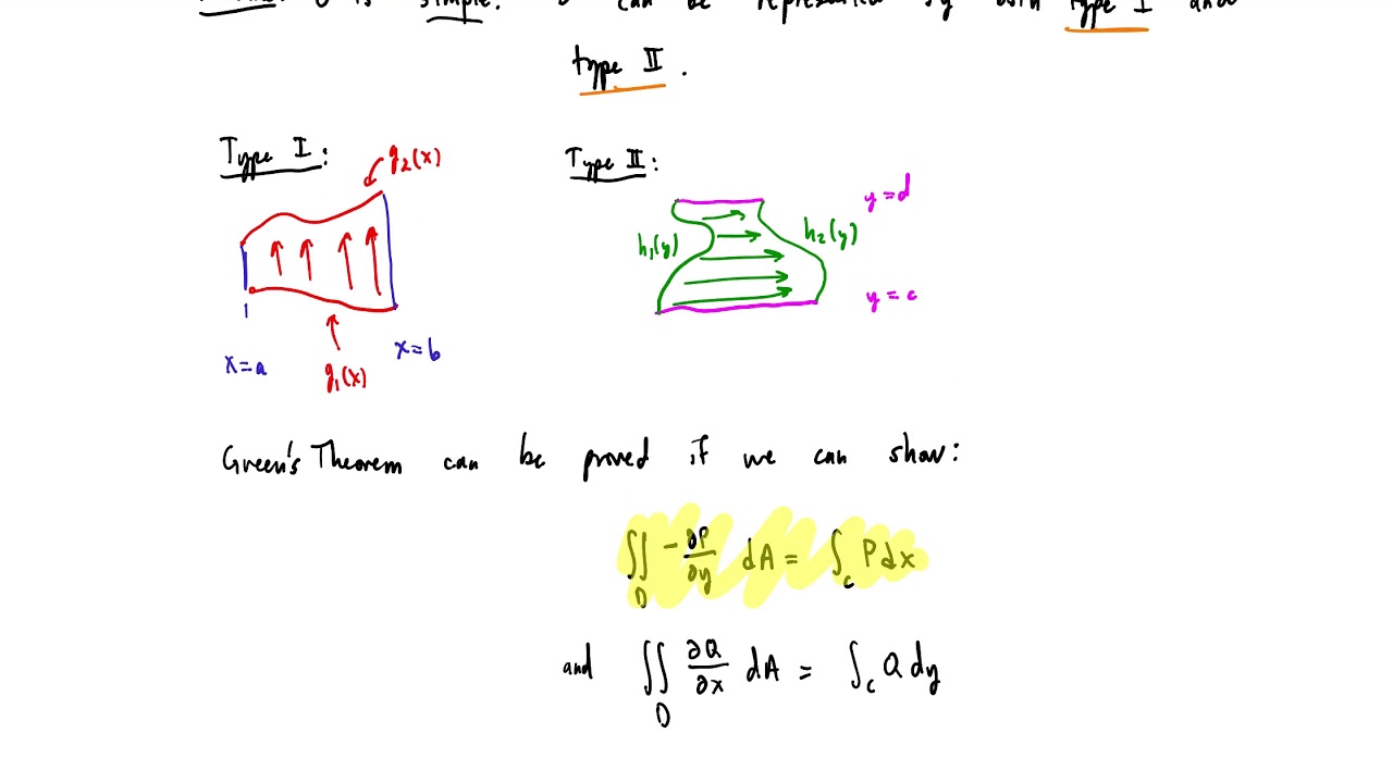 Green's Theorem: Proof Of A Special Case - YouTube