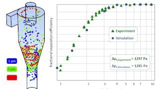 CFD Cyclone Simulation