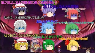 第17回東方人気投票