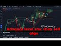 Advance level Smc and accurate buy sell Signal Algo #algorithm #buysellindicatortradingview