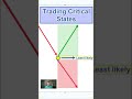 trading critical states applying one of dr. ken long s most important trading concepts