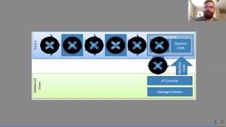 WebAssembly Tutorial - An Introduction to WebAssembly