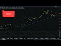 can ai do stock chart analysis and find trades testing out google ai studio gemini 2.0