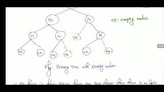 Binary Tree Representation in s Memory