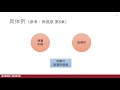 【心理学統計法4 5】偏相関係数と偏回帰係数