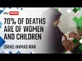 Women and children amongst highest number of verified deaths | Israel-Hamas War