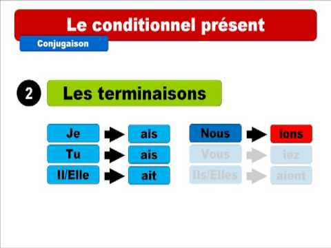 Most Verbs - Conditional Conjugations | French Grammar | Progress With ...