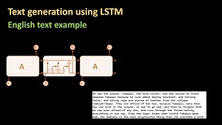 167 - Text prediction using LSTM (English text)