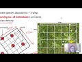 Chap 18 (Part 2b) Estimating Species Abundance | Cambridge A-Level 9700 Biology