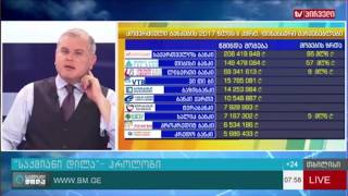 საქართველოს საბანკო სექტორში ერთადერთი წამგებიანი ბანკია