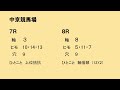 ちきりの競馬予想！　1月26日（日）中山・中京・小倉競馬場の予想発表！