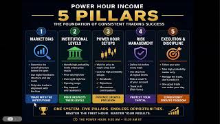 ⏰ Synergy Traders #63: The Power Hour Income Blueprint with Anka Metcalf