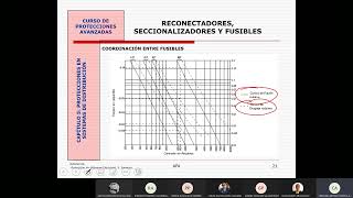 Clase 15 -  25-02-2022 Reconectadores y fusibles