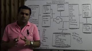 Private Placement Programs (PPP)