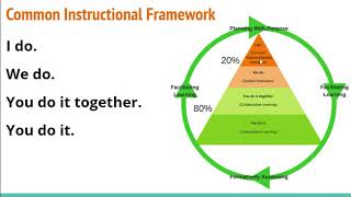 2020 20201 NTO Introduction to SCS Common Instructional Framework Google Slides