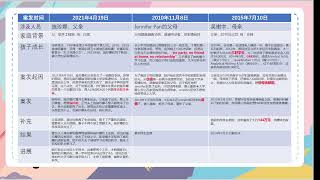 05 近年来伤害父母的典型案例分析（1）