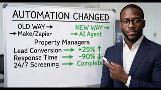 Give Me 20 Minutes and I’ll Show You the Future of Property Management Automation