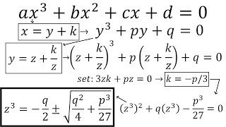 Cubic Formula Proof Step 2: Applying Vieta's Substitution to Obtain a Quadratic Equation