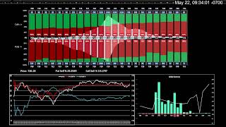 QQQ Options Premium / Volume Profile - 5/22/26