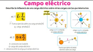 Electric Field